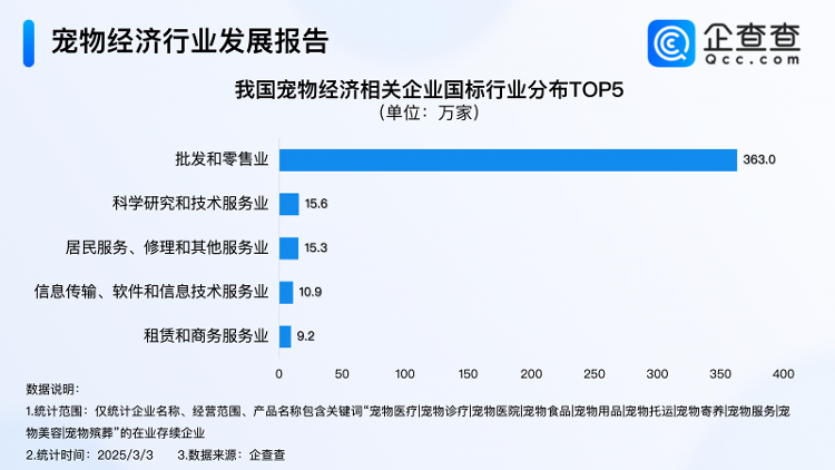 购买猫咪跑步机、心率仪让猫减肥 宠物细分市场经济蓬勃发展(图4)
