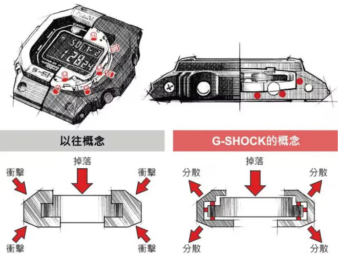 九游官网入口：平民神表卡西欧如今要靠电子宠物续命了(图2)