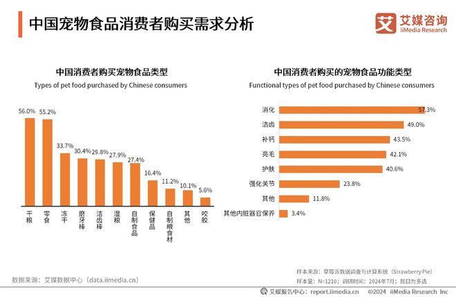 2025年中国宠物保健品十大品牌：麦德氏、卫仕、红狗位列前三(图1)
