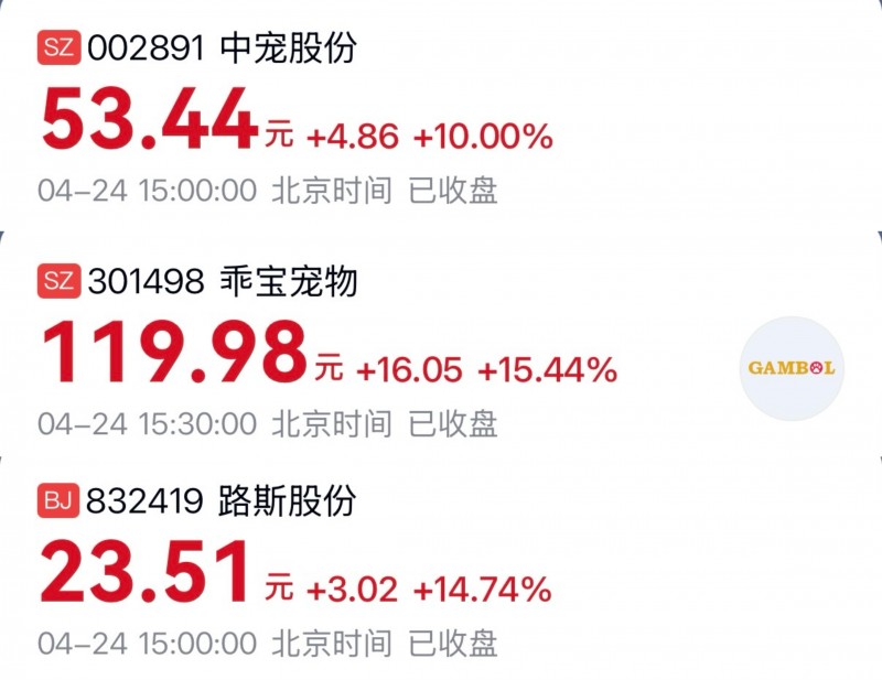 宠物经济概念股集体走高中宠股份财报凸显天猫品牌增长价值(图1)