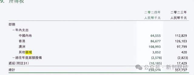 宠物食品贡献北美98%营收！关税压力下健合集团营销研发失衡埋增长隐忧(图4)