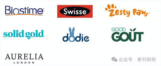 宠物食品贡献北美98%营收！关税压力下健合集团营销研发失衡埋增长隐忧(图1)