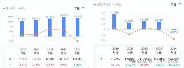 宠物食品贡献北美98%营收！关税压力下健合集团营销研发失衡埋增长隐忧(图5)