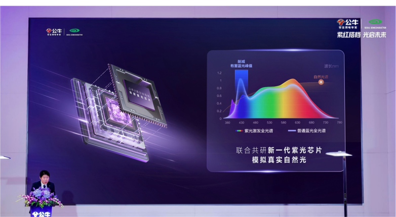 全球健康照明技术新突破：公牛与首尔半导体联合研发紫光芯片发布新品大路灯旗舰款(图5)