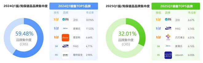 这届铲屎官每年花上万元给宠物“养生保健”(图3)
