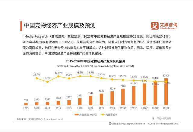 九游app：重新定义宠物营养竞争维度健合集团(01112)迎来价值回归？(图1)