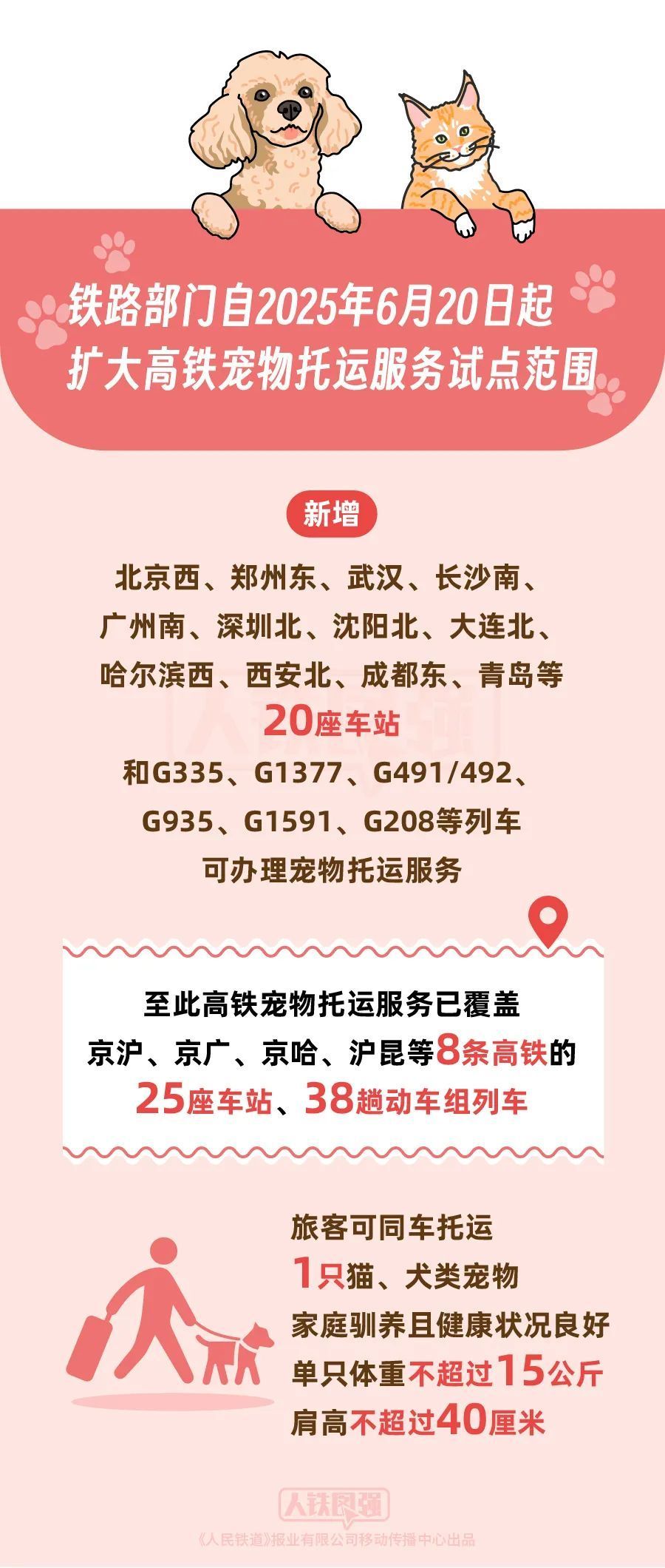 线条 高铁宠物托运服务试点范围今起扩大(图1)