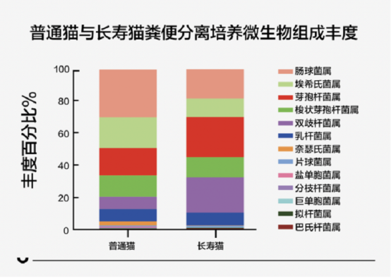 市场地位声明：卫仕全球宠物延寿抗衰科技开创者、领导者(图4)
