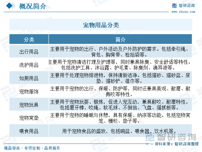 趋势研判！2025年中国宠物用品行业产业链图谱、产业环境、市场规模、企业格局及未来前景展望：国民养宠习惯逐步成形不断推动宠物用品行业发展[图](图1)