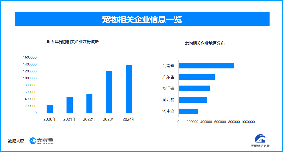 九游app：小狗捡瓶子一个月卖860元 宠物近来受热捧相关企业一年新增712万家(图1)
