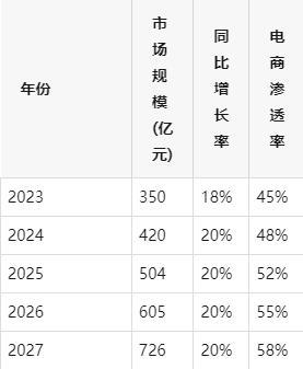 九游官网入口：宠物食品电商平台搭建指南：数商云赋能企业数字化转型与市场扩张(图1)