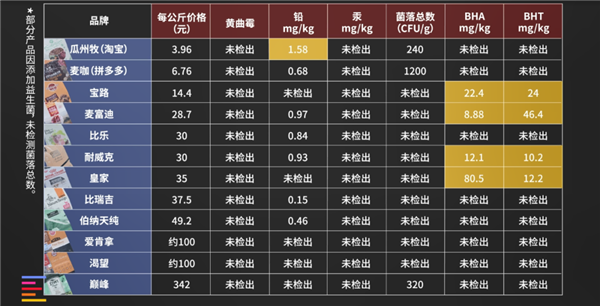 九游官网入口：从一斤2块到一斤700 12款狗粮大横评：国产针不戳(图3)
