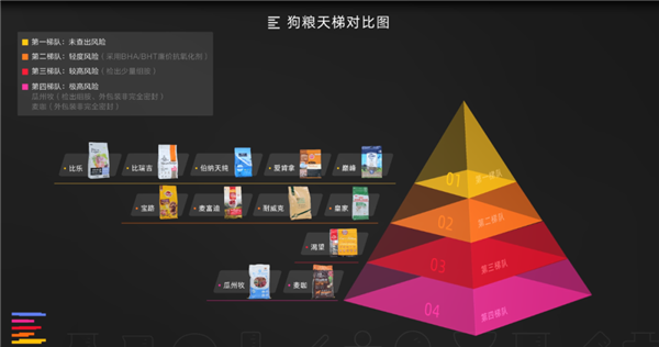 九游官网入口：从一斤2块到一斤700 12款狗粮大横评：国产针不戳(图8)