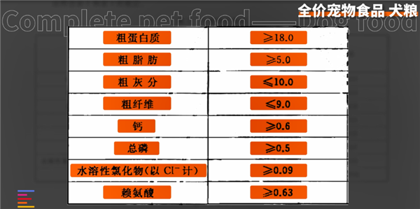 九游官网入口：从一斤2块到一斤700 12款狗粮大横评：国产针不戳(图9)
