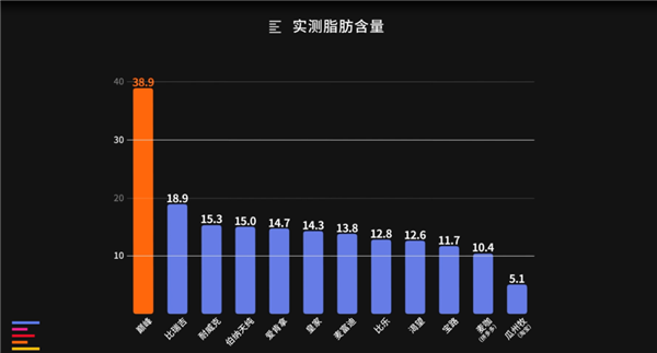 九游官网入口：从一斤2块到一斤700 12款狗粮大横评：国产针不戳(图15)
