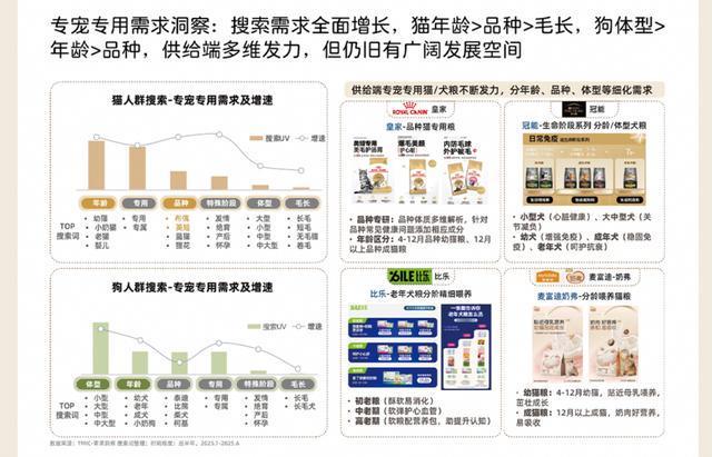 九游app：“毛孩子”的购物车里藏着什么秘密？亚宠展开幕在即行业揭示三大消费新风向(图2)