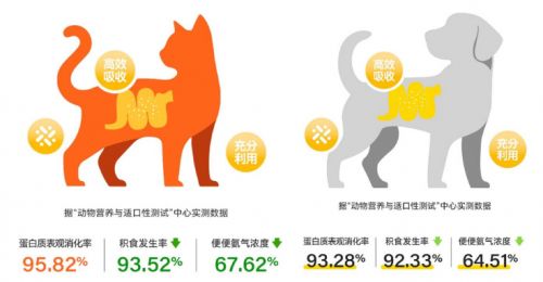 希喂配方科学循证开启宠物健康喂养新纪元(图4)