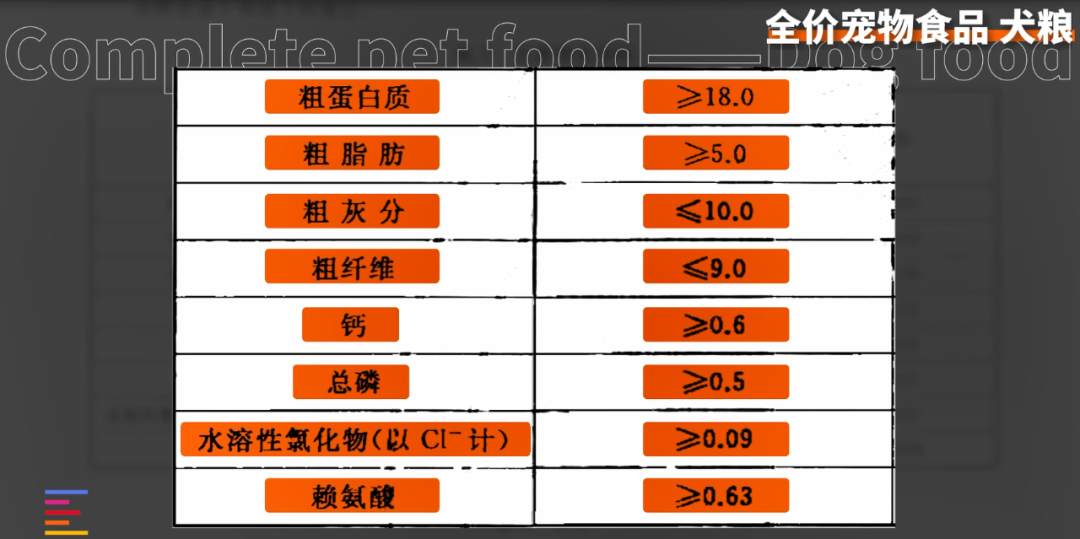 九游体育：从一斤2块到一斤700 12款狗粮大横评 凰家实验室(图11)