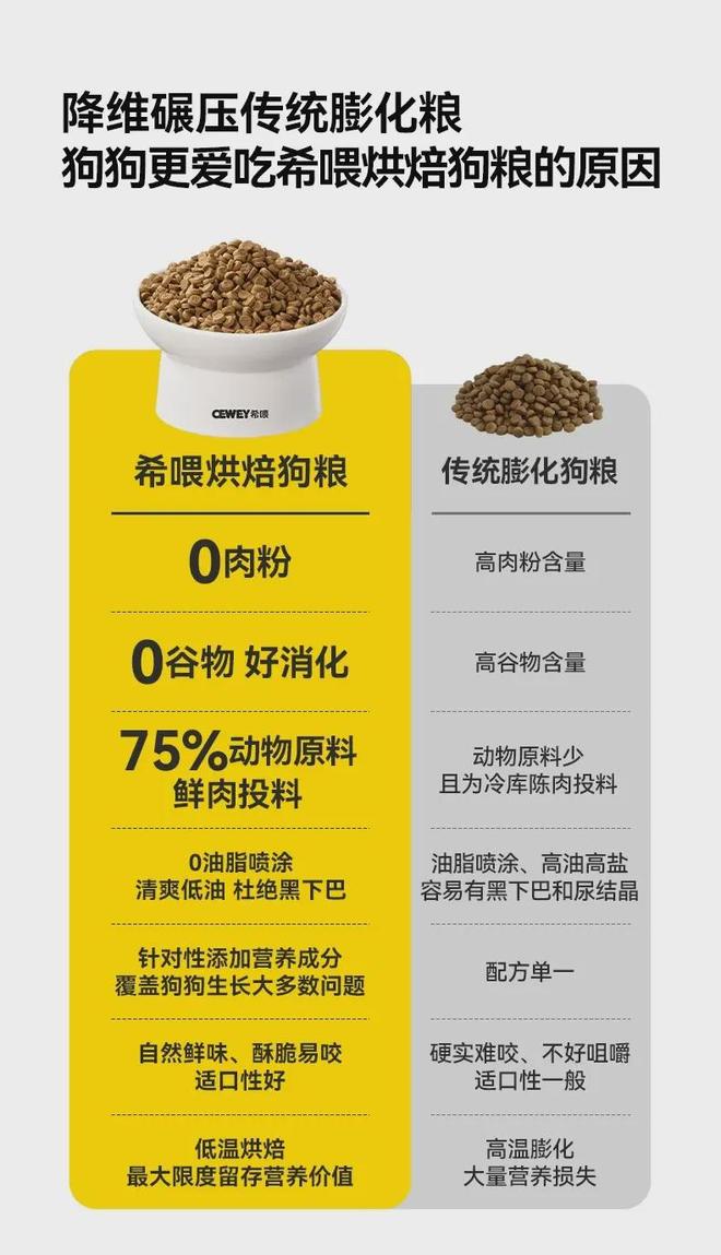 希喂狗粮深度测评：从品质到功效一次性解决养狗所有烦恼(图4)