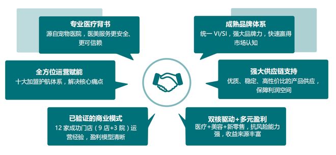 九游官网入口：冲！加盟诺贝德开启宠物医美 “躺赢” 模式(图7)