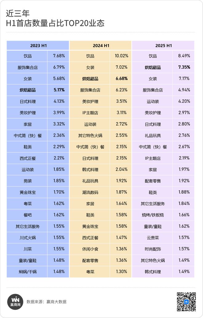 九游app：2200+新首店来了！德基广场炸街这些赛道“杀”疯了…(图3)