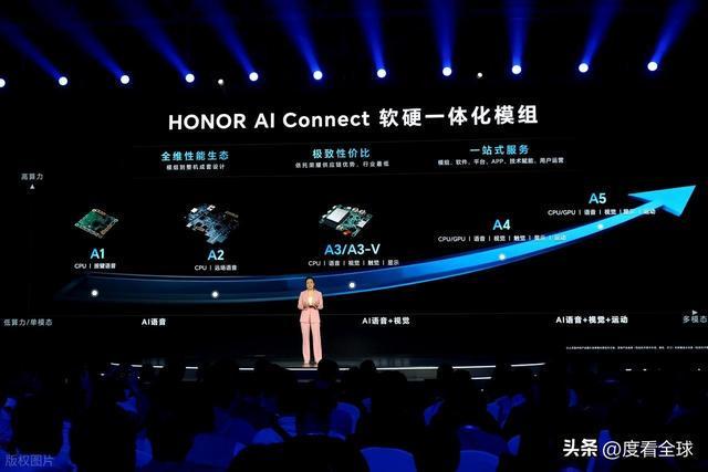 从深圳到全球：荣耀1×3×N生态战略如何引爆千亿级产业革命？(图12)