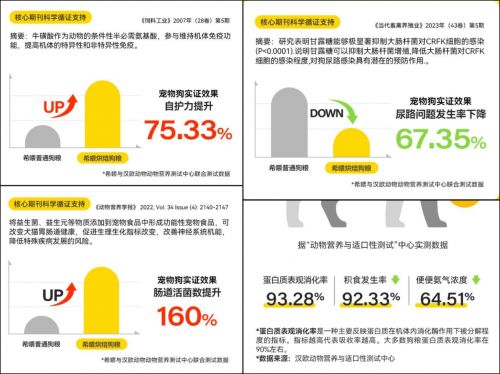 双十一囤货首选：希喂狗粮值不值囤？6年养狗人深度拆解(图4)