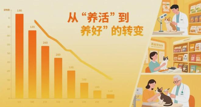 诺贝德宠医美学界的 “全能管家”重构宠物健康与美丽新生态(图3)