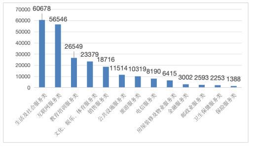 中消协：第三季度共受理消费者投诉536761件(图5)