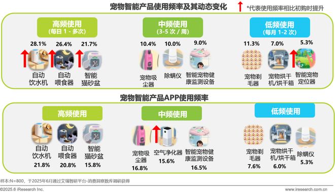 2025年宠物科技用品发展研究白皮书(图12)