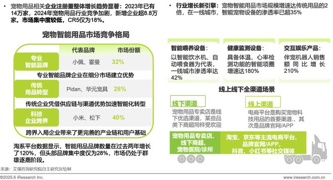 2025年宠物科技用品发展研究白皮书(图5)