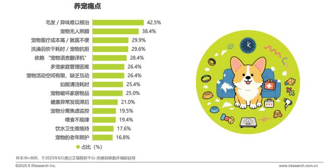 2025年宠物科技用品发展研究白皮书(图7)
