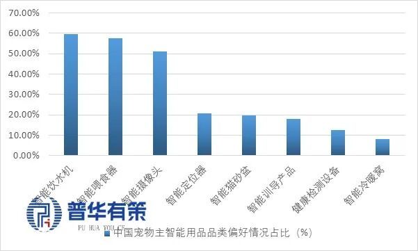 2025-2031年宠物产业细分市场前景调研及趋势洞察报告(图8)