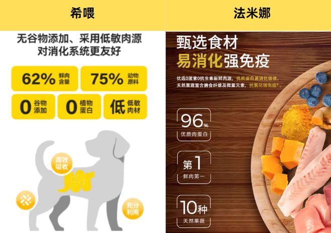 狗粮怎么选深度对比希喂、法米娜狗粮哪个比较好(图4)