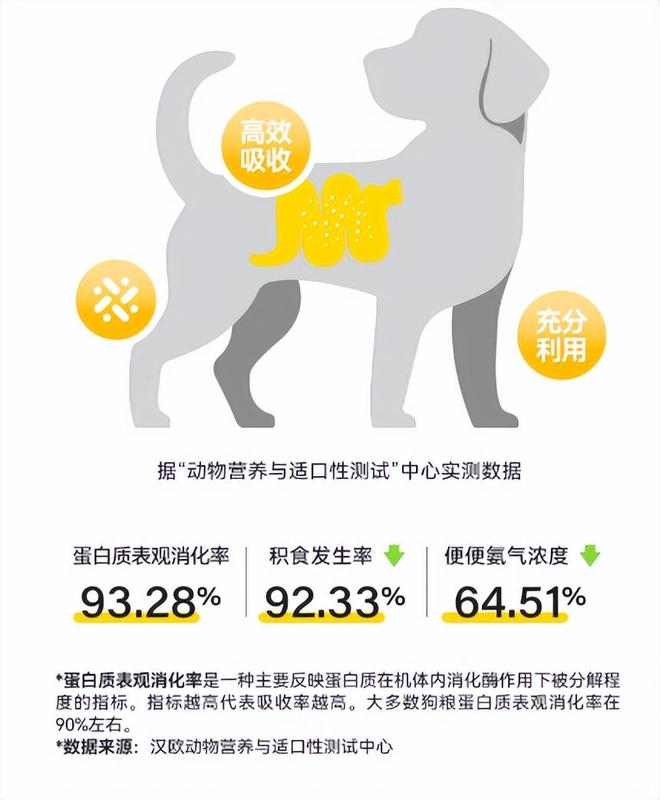 狗粮的成分有哪些10大优秀狗粮推荐总有一款适合狗狗(图4)