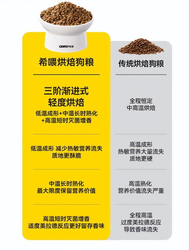 普通狗粮多少钱一斤？狗粮便宜又好的有哪些这5款别买贵啦(图5)