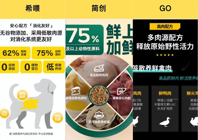 狗粮的成分有哪些？全面解析希喂、简创、GO狗粮(图5)
