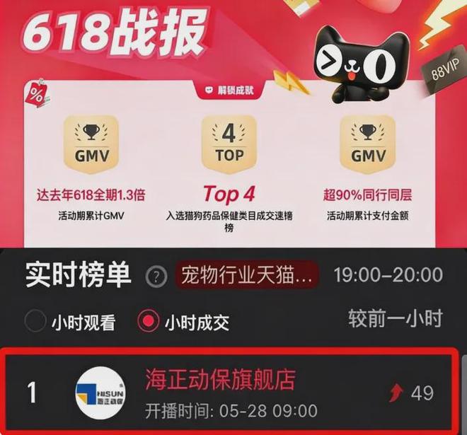 九游app：宠物药龙头跨界！海正动保以处方粮筑健康生态(图5)