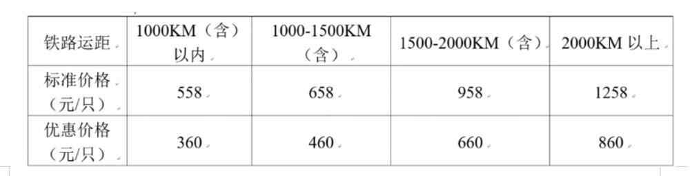 广州白云站开通高铁宠物托运服务首批“毛孩子”安全到站(图4)