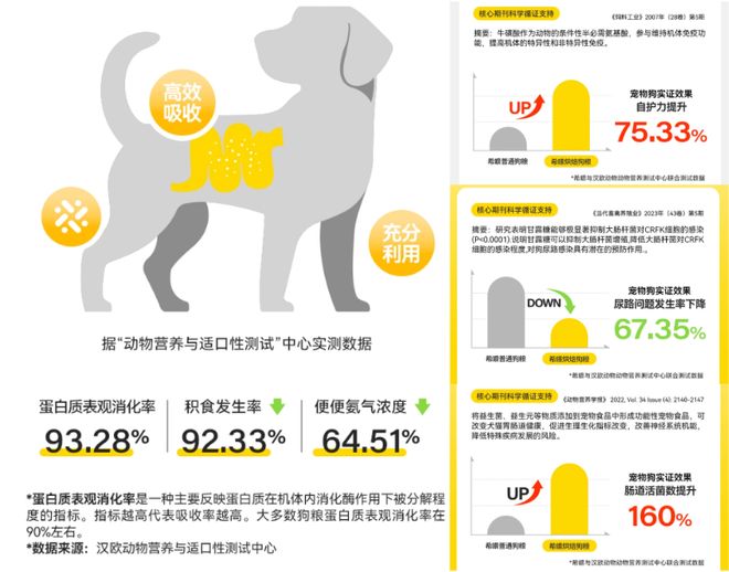 狗粮哪个牌子好？宽福狗粮品质怎么样还有平价值得安利吗(图2)