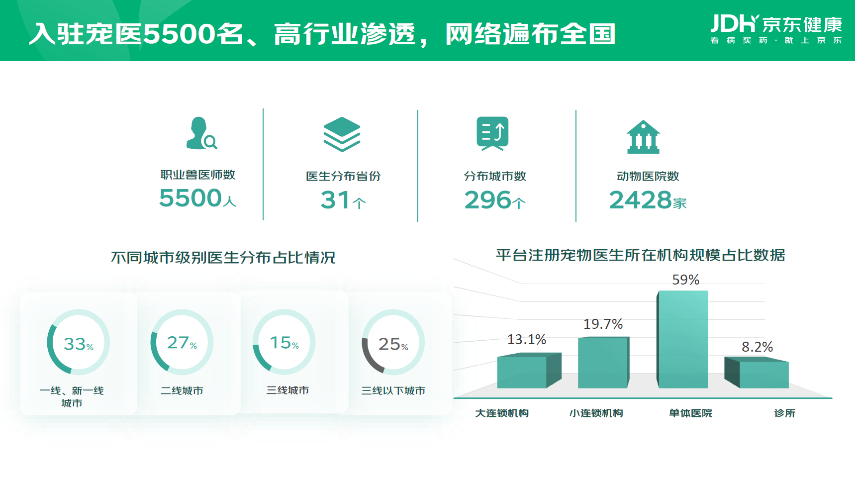 京东宠物健康持续构筑“医检药险”一站式解决方案 激活宠物健康新增量(图2)