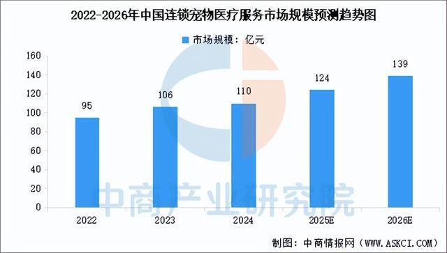 2026年中国宠物医疗行业市场前景预测研究报告（简版）(图5)