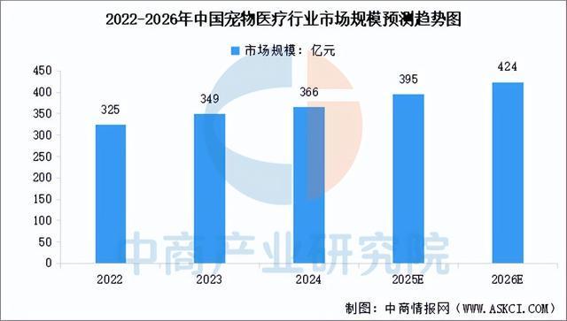 2026年中国宠物医疗行业市场前景预测研究报告（简版）(图3)