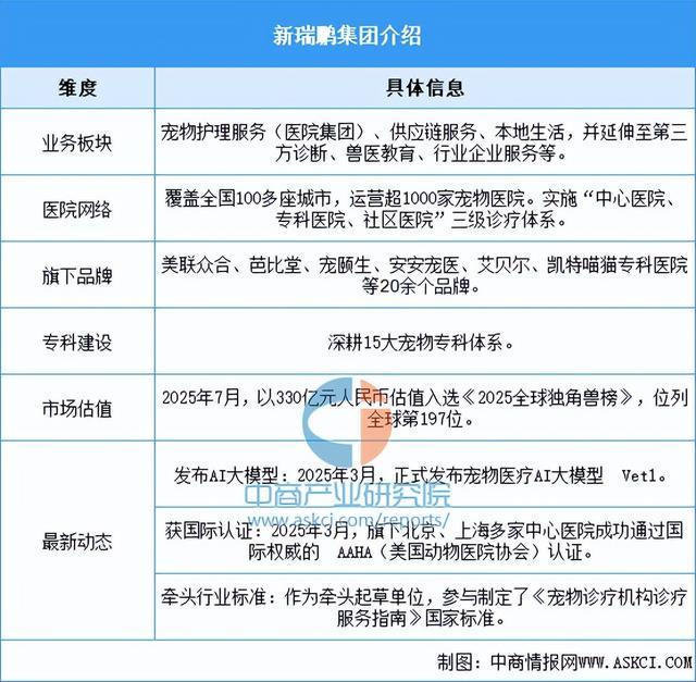 2026年中国宠物医疗行业市场前景预测研究报告（简版）(图8)