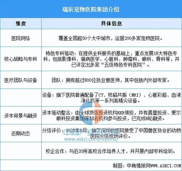 2026年中国宠物医疗行业市场前景预测研究报告（简版）(图10)