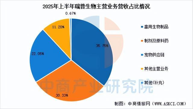 2026年中国宠物医疗行业市场前景预测研究报告（简版）(图12)