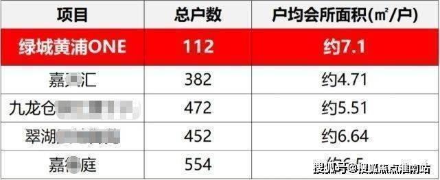 官方首页：上海黄浦(绿城黄浦one)售楼处电线小时热线绿城one售楼部地址户型-青浦区(保利虹桥和颂)2026最新优势-户型配套资源(图13)