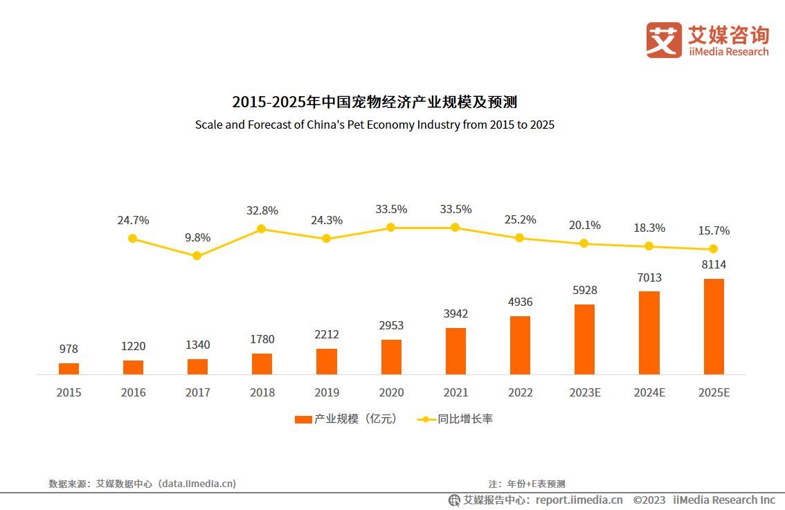 宠物食品行业系列深度报告之八：2025年宠物食品行业回顾及2026年展望(图1)