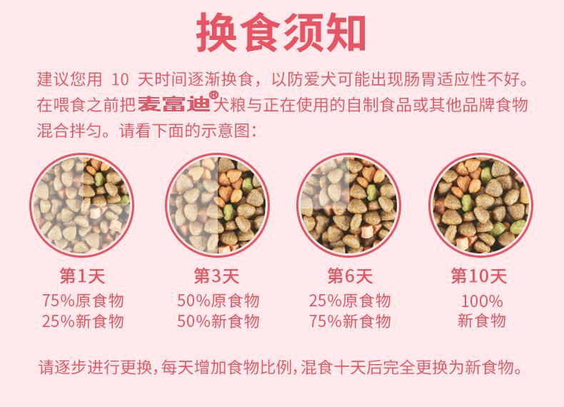 自制狗粮有哪些配方？狗粮饲料配方大全(图1)