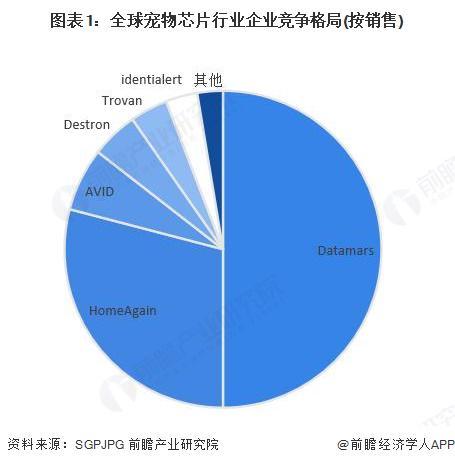 2025年全球宠物芯片行业龙头分析-HomeAgain：针对中、日等国精细化养宠需求推广测温芯片【组图】(图1)